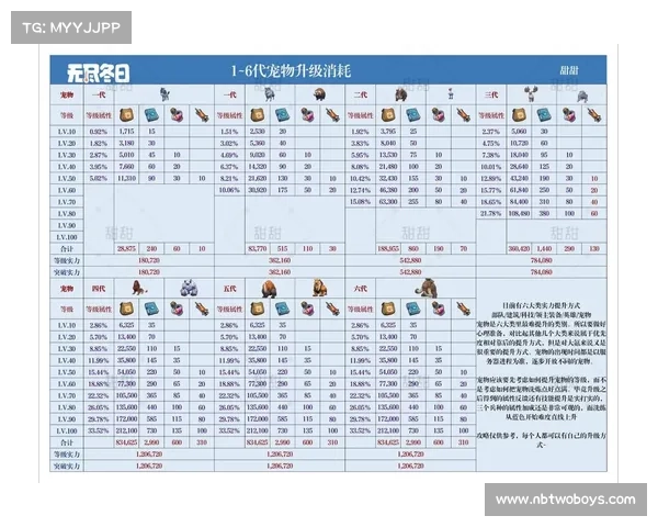 轩辕宠物升级攻略 轩辕宠物升级攻略