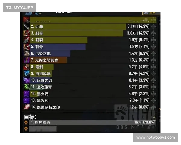 魔兽世界9.15装备上限提升攻略 魔兽世界9.15装备上限提升攻略
